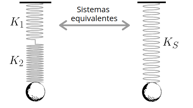 sistema de molas em s&eacute;rie