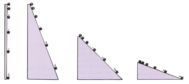 Planos inclinados em diferentes níveis de inclinação