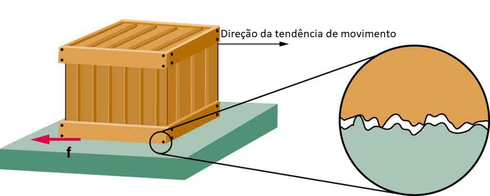 Caixa atritando contra o solo, com zoom na regi&atilde;o de atrito