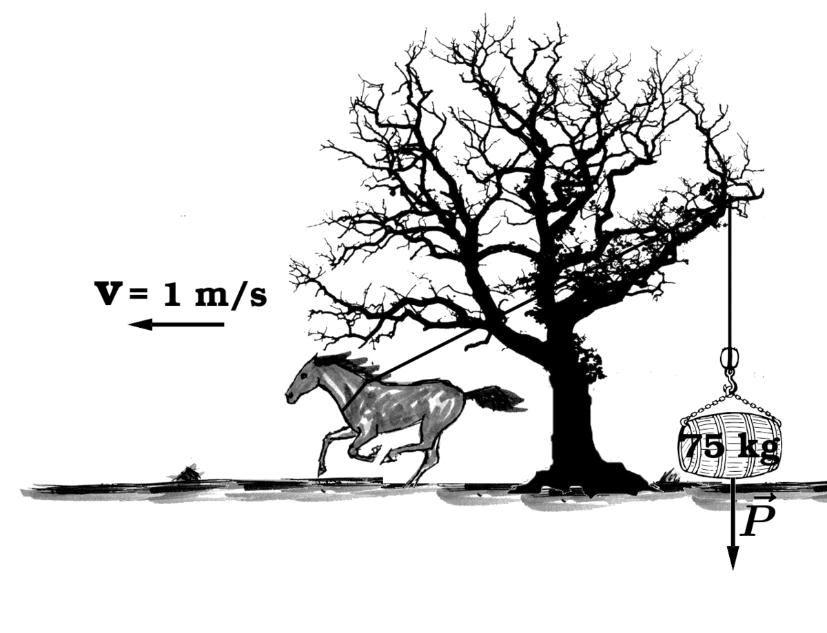 anima&ccedil;&atilde;o de um cavalo exercendo pot&ecirc;ncia de aproximadamente 1 cv ou 1 hp