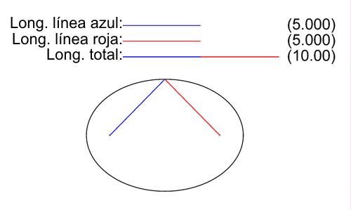 Anima&ccedil;&atilde;o do processo de forma&ccedil;&atilde;o de uma elipse