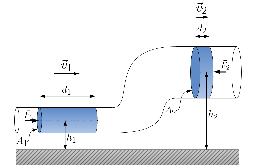 Diagrama que mostra as grandezas físicas envolvidas no processo discutido
