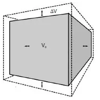 Corpo de tr&ecirc;s dimens&otilde;es ou de dimens&atilde;o tridimensional